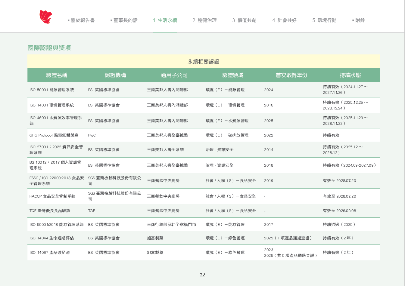 永續經營歷程