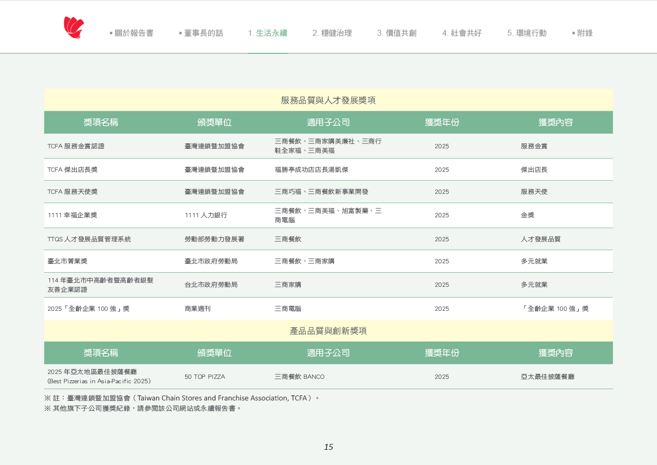 永續經營歷程