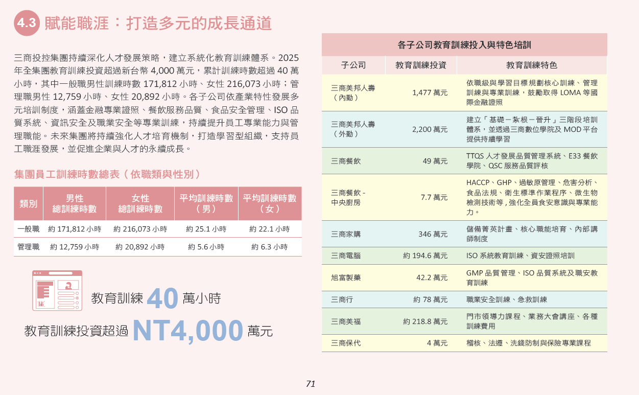人才培育