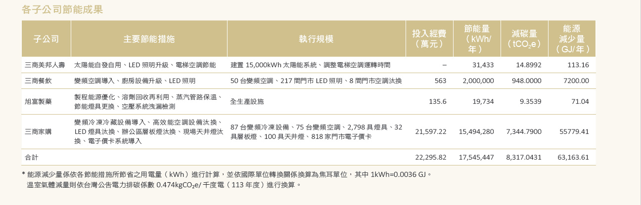 環保管理體系