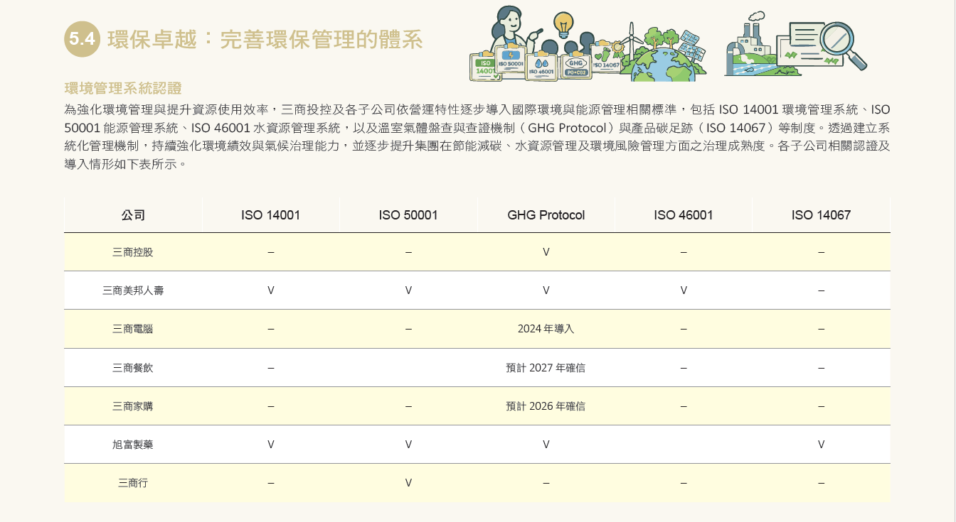 環保管理體系