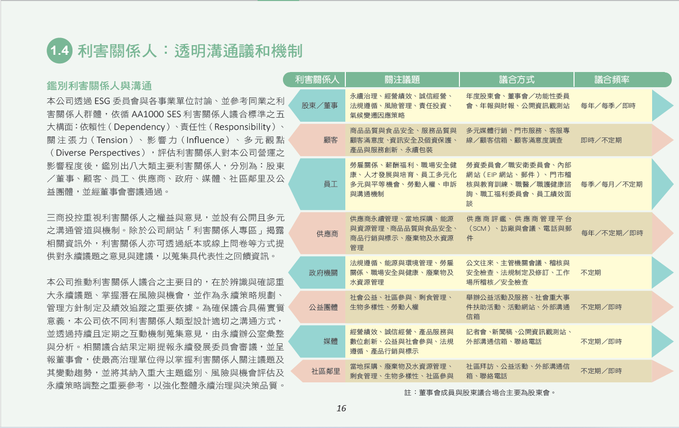 利害關係人議合 利害關係人議合