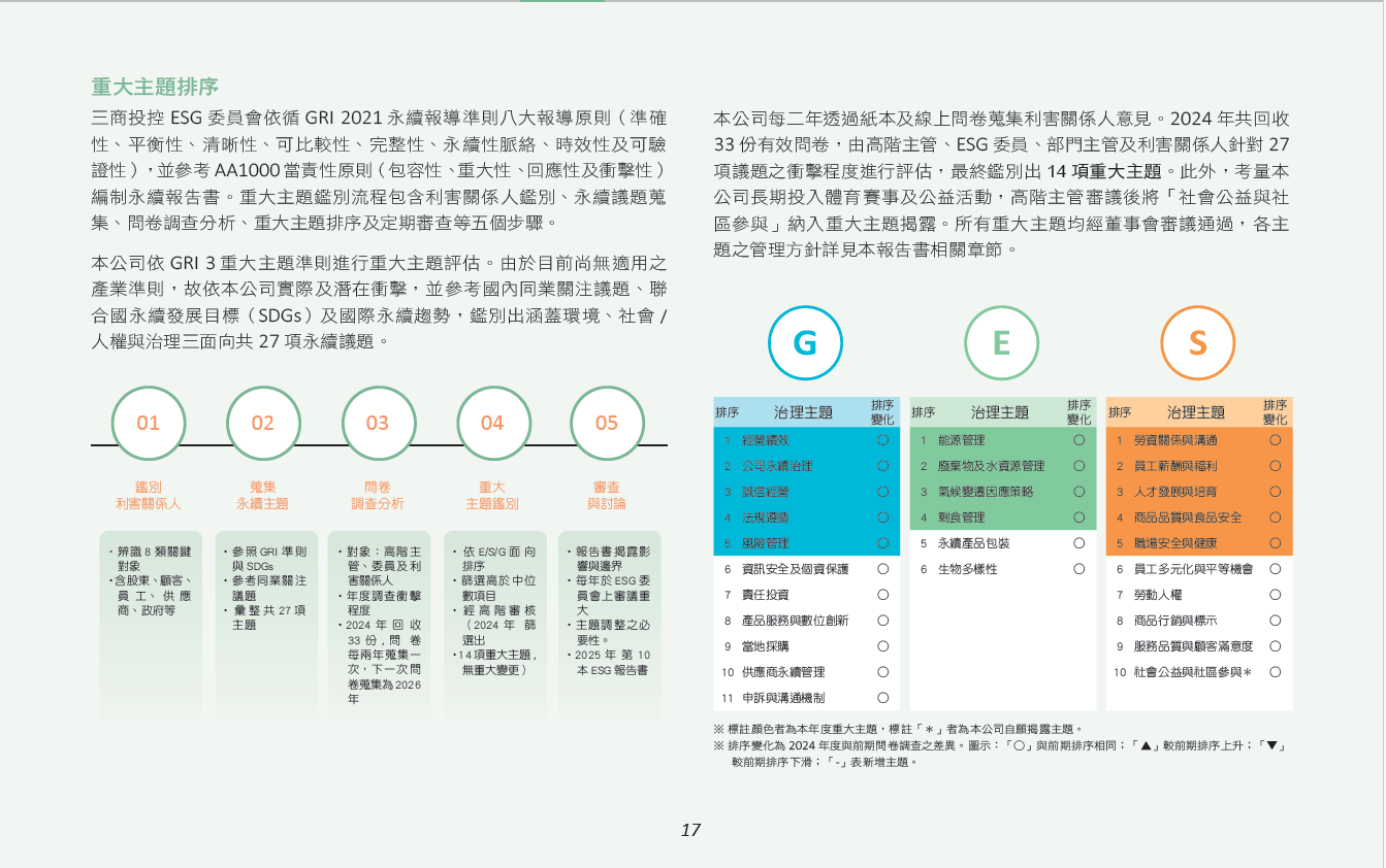 重大性主題分析