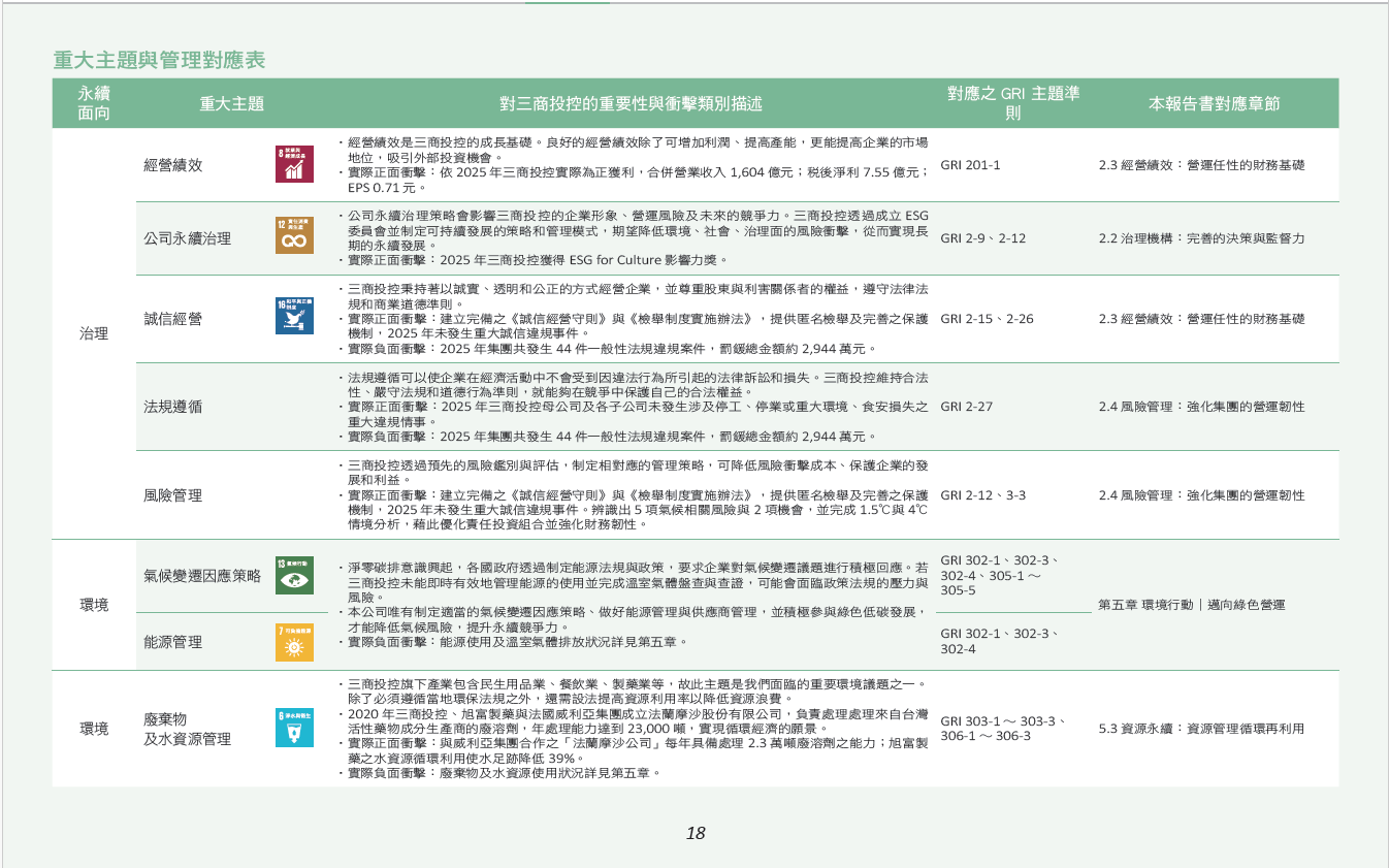 重大性主題分析