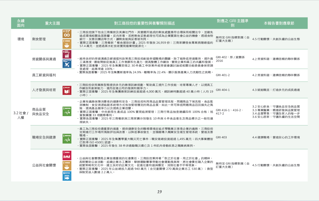 重大性主題分析