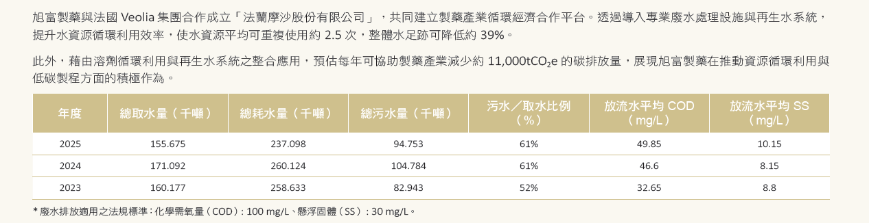 水與廢棄物管理