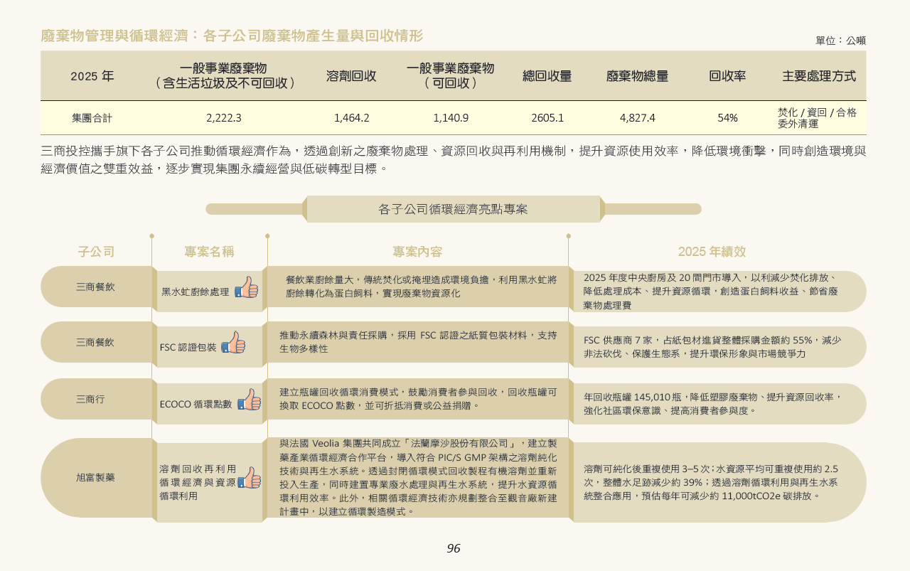 水與廢棄物管理