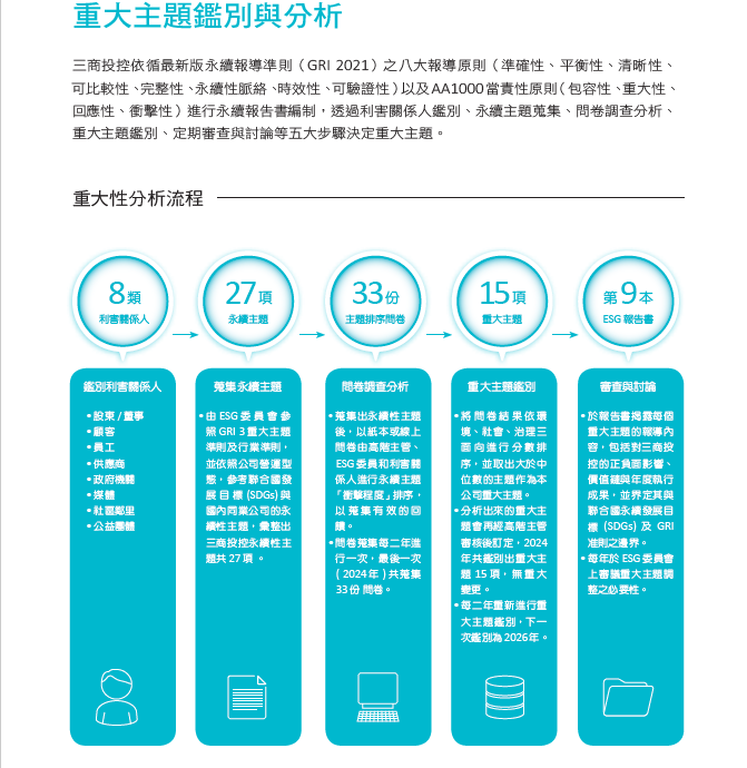 重大性主題分析