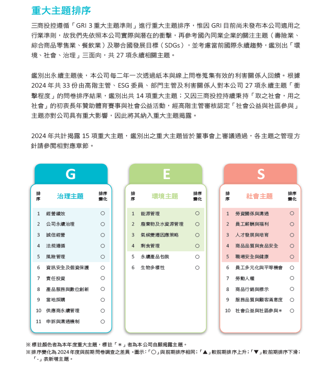 重大性主題分析
