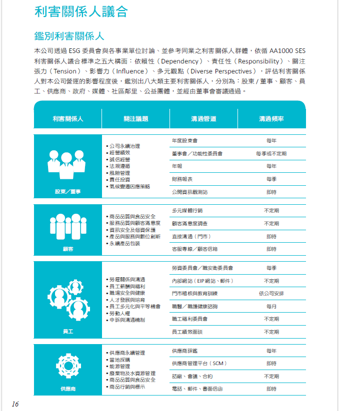 利害關係人議合 利害關係人議合