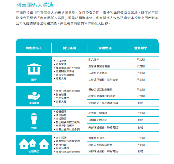 利害關係人議合 利害關係人議合